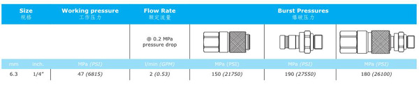 FLAT FACE HYDRAULIC QUICK COUPLING KDF SERIES