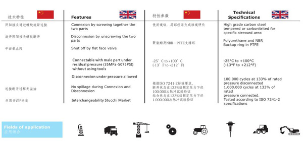 FLAT FACE HYDRAULIC QUICK COUPLINGS QKEP SERIES