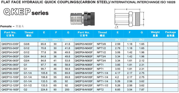 FLAT FACE HYDRAULIC QUICK COUPLINGS QKEP SERIES