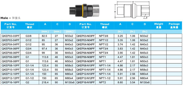 FLAT FACE HYDRAULIC QUICK COUPLINGS QKEP SERIES