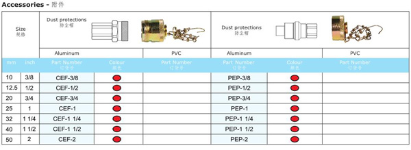 FLAT FACE HYDRAULIC QUICK COUPLINGS QKEP SERIES