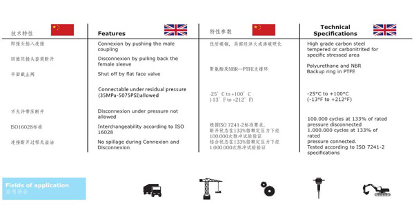 PUSH AND PULL TYPE HYDRAULIC QUICK COUPLINGS QKFH SERIES