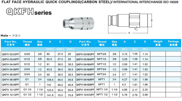 PUSH AND PULL TYPE HYDRAULIC QUICK COUPLINGS QKFH SERIES