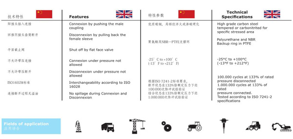 FLAT FACE HYDRAULIC QUICK COUPLING QKPT SERIES