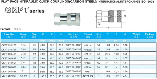 FLAT FACE HYDRAULIC QUICK COUPLING QKPT SERIES