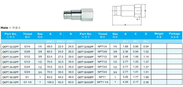 FLAT FACE HYDRAULIC QUICK COUPLING QKPT SERIES