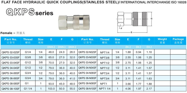 FLAT FACE HYDRAULIC QUICK COUPLING QKPS SERIES