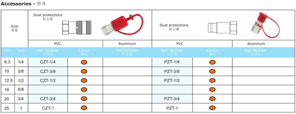 FLAT FACE HYDRAULIC QUICK COUPLING QKPS SERIES