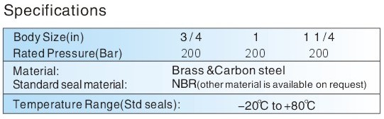 Thread-To-Connect Under Pressure Couplings QKTF SERIES