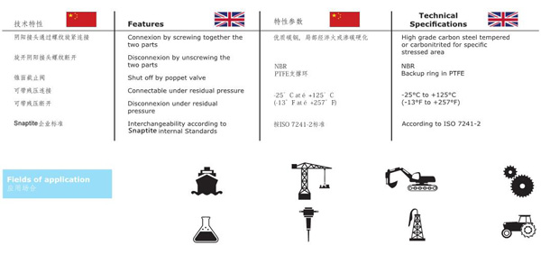 THREAD LOCKED TYPE HYDRAULIC COUPLINGS KSW SERIES