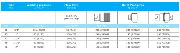 THREAD LOCKED TYPE HYDRAULIC COUPLINGS KSW SERIES