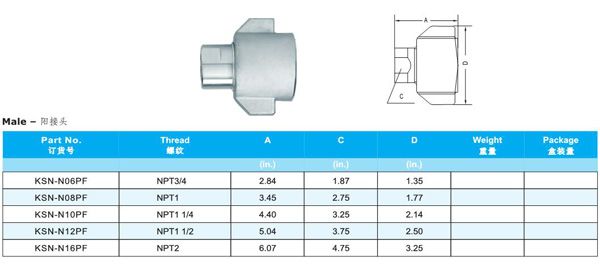 THREAD LOCKED TYPE HYDRAULIC COUPLINGS KSW SERIES