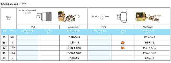 THREAD LOCKED TYPE HYDRAULIC COUPLINGS KSW SERIES