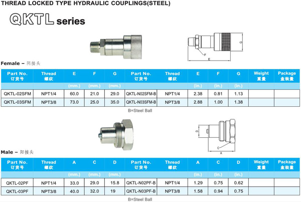 THREAD LOCKED TYPE HYDRAULIC COUPLINGS QKTL SERIES