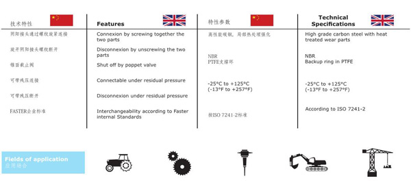 THREAD LOCKED TYPE HYDRAULIC COUPLINGS KVV SERIES