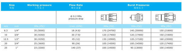 THREAD LOCKED TYPE HYDRAULIC COUPLINGS KVV SERIES