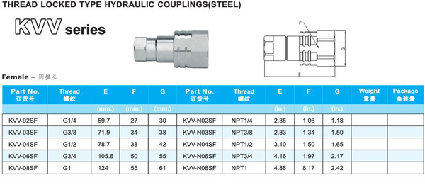 THREAD LOCKED TYPE HYDRAULIC COUPLINGS KVV SERIES