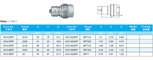 THREAD LOCKED TYPE HYDRAULIC COUPLINGS KVV SERIES