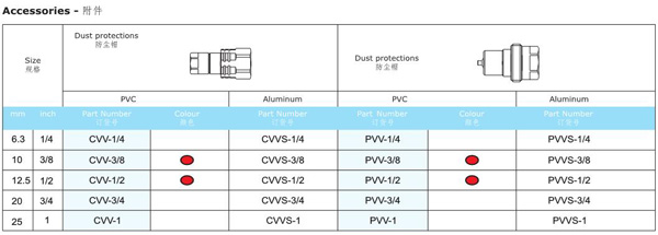 THREAD LOCKED TYPE HYDRAULIC COUPLINGS KVV SERIES