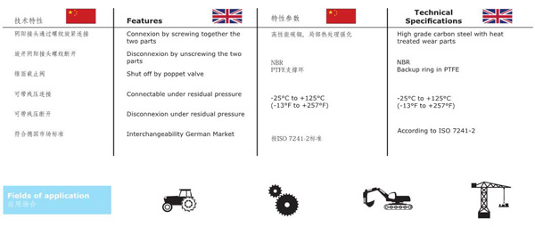 THREAD LOCKED TYPE HYDRAULIC COUPLINGS KCV SERIES