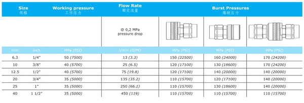 THREAD LOCKED TYPE HYDRAULIC COUPLINGS KCV SERIES