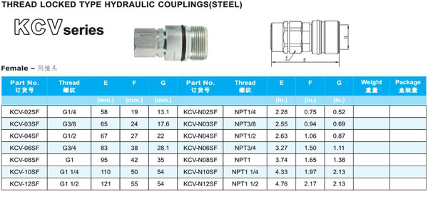 THREAD LOCKED TYPE HYDRAULIC COUPLINGS KCV SERIES