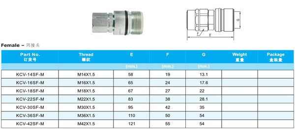 THREAD LOCKED TYPE HYDRAULIC COUPLINGS KCV SERIES