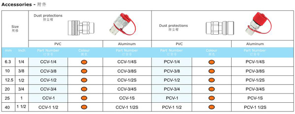 THREAD LOCKED TYPE HYDRAULIC COUPLINGS KCV SERIES