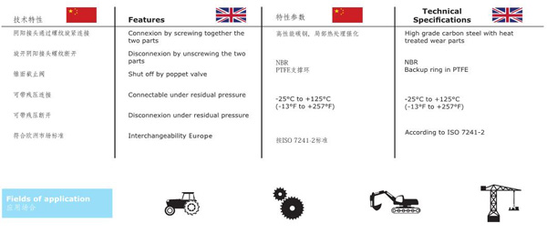 THREAD LOCKED TYPE HYDRAULIC COUPLINGS KGW SERIES