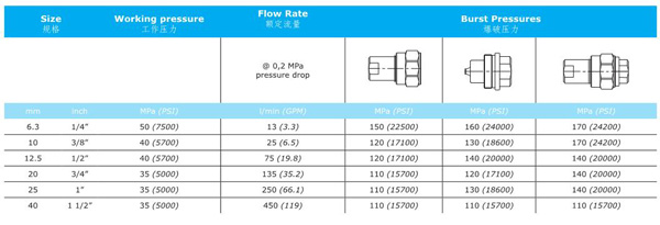 THREAD LOCKED TYPE HYDRAULIC COUPLINGS KGW SERIES