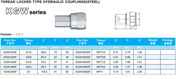 THREAD LOCKED TYPE HYDRAULIC COUPLINGS KGW SERIES