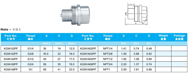 THREAD LOCKED TYPE HYDRAULIC COUPLINGS KGW SERIES