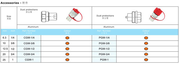 THREAD LOCKED TYPE HYDRAULIC COUPLINGS KGW SERIES