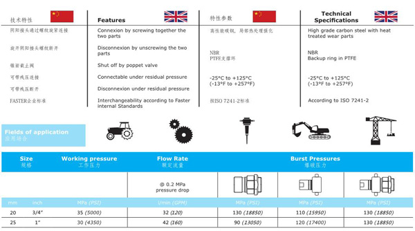 THREAD LOCKED TYPE HYDRAULIC COUPLINGS KSG SERIES