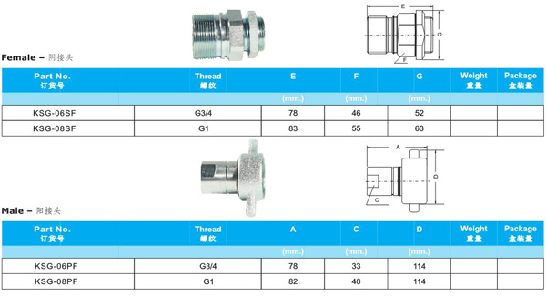 THREAD LOCKED TYPE HYDRAULIC COUPLINGS KSG SERIES