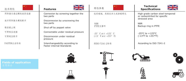 THREAD LOCKED TYPE HYDRAULIC COUPLINGS KVS SERIES