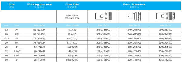 THREAD LOCKED TYPE HYDRAULIC COUPLINGS KVS SERIES