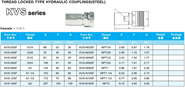 THREAD LOCKED TYPE HYDRAULIC COUPLINGS KVS SERIES