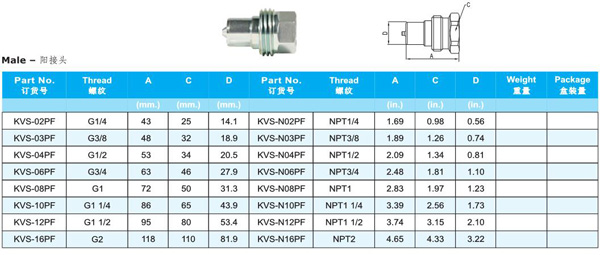 THREAD LOCKED TYPE HYDRAULIC COUPLINGS KVS SERIES