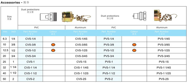 THREAD LOCKED TYPE HYDRAULIC COUPLINGS KVS SERIES