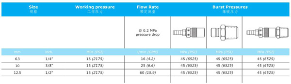 MOLD COOLANT-LINE QUICK COUPLER PC SERIES