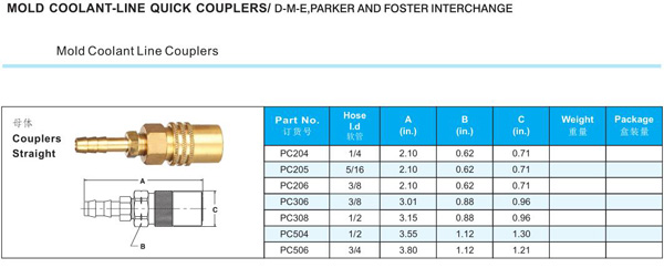 MOLD COOLANT-LINE QUICK COUPLER PC SERIES