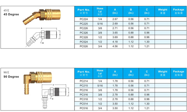 MOLD COOLANT-LINE QUICK COUPLER PC SERIES