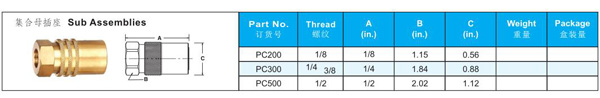 MOLD COOLANT-LINE QUICK COUPLER PC SERIES