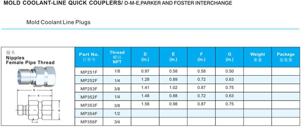 MOLD COOLANT-LINE QUICK COUPLER PC SERIES