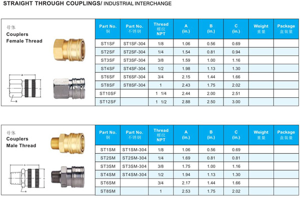 MOLD COOLANT-LINE QUICK COUPLER ST SERIES