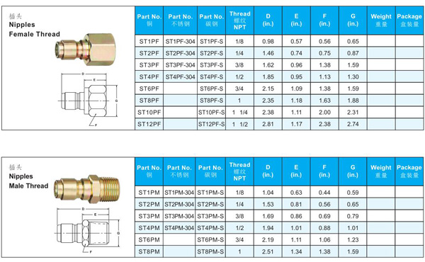 MOLD COOLANT-LINE QUICK COUPLER ST SERIES