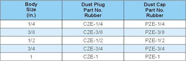 DUST PLUGS AND DUST CAPS KZE SERIES