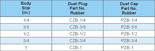 DUST PLUGS AND DUST CAPS KZB SERIES