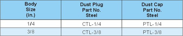 DUST PLUGS AND DUST CAPS QKTL SERIES